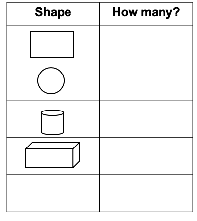 A table lists shapes and how many of each one. Row 1: Rectangles. Row 2: Circles. Row 3: Cylinders. Row 4: Rectangular prisms. Row 5: blank.