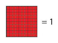 Each 10 by 10 grid with all units shaded = 1.