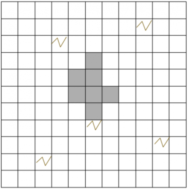 Usa esta cuadrícula de 11 por 11 para mostrar lo que está pasando. Montañas: fila 2, columna 9. Fila 3, columna 4. Fila 8, columna 6. Fila 9, columna 10. Y fila 11, columna 3. El cañón cubre las filas 5 y 6 en la columna 5, las filas 4 a 7 en la columna 6 y la fila 6 en la columna 7.