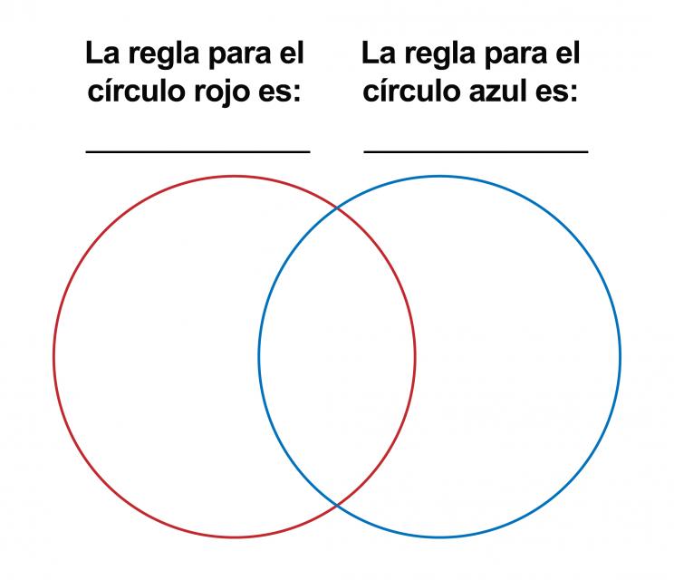 Un círculo rojo y un círculo azul se traspalan. La regla para el círculo rojo es... La regla para el círculo azul es...