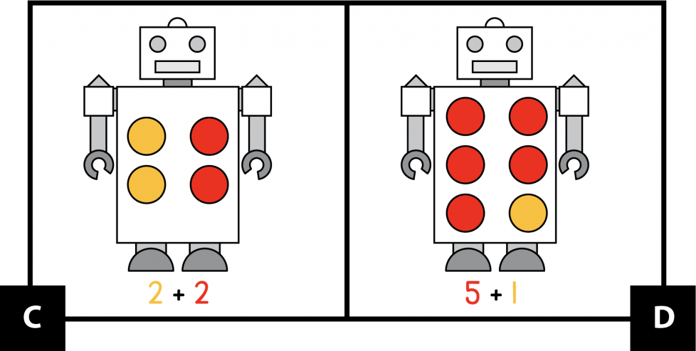 C: A robot with 2 yellow dots and 2 red dots. 2 + 2. D: A robot with 5 red dots and 1 yellow dot. 5 + 1.