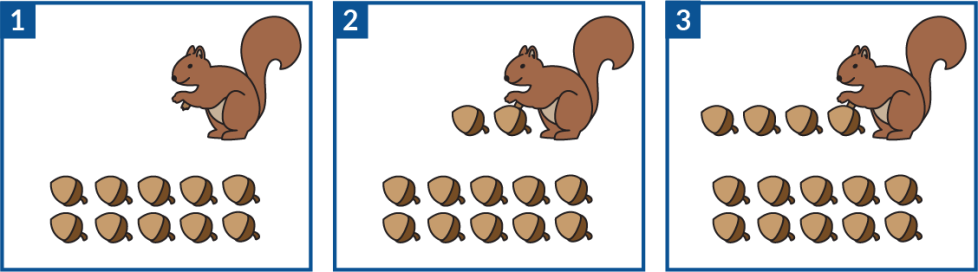 1: A squirrel and a group of 10 acorns. 2: A squirrel and a group of 10 acorns + 2 more acorns. 3: A squirrel and a group of 10 acorns + 4 more acorns.