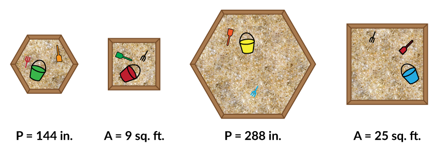 4 sand boxes. 1st, a hexagon. P = 144 inches. 2nd, a square. A = 9 square feet. 3rd, a hexagon. P = 288 inches. 4th, a square. A = 25 square feet.