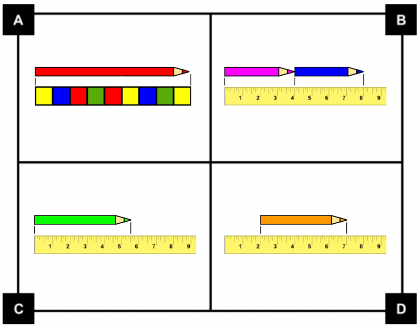 A. shows a red pencil as long as 9 colored tiles. B. shows a pink pencil measured from 0 to 4 inches on a ruler and a blue pencil measured from 4 to 8 inches. C. shows a green pencil measured from 0 to 5 and 1-half inches on a ruler. D. shows an orange pencil measured from 2 to 7 inches on a ruler.