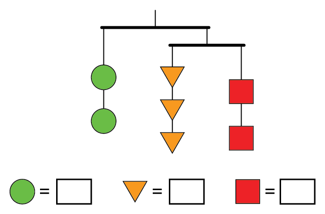 Este móvil está equilibrado entre 2 lados. El lado izquierdo tiene 1 hilo con 2 círculos. El lado derecho está equilibrado entre 2 hilos. Su hilo de la izquierda tiene 3 triángulos. El hilo de la derecha tiene 2 cuadrados. No se sabe cuáles son los valores de las figuras.