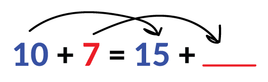 In the equation blue 10 + red 7 = blue 15 + red blank, the 10 changed to 15. How does the 7 change when this equation is true?