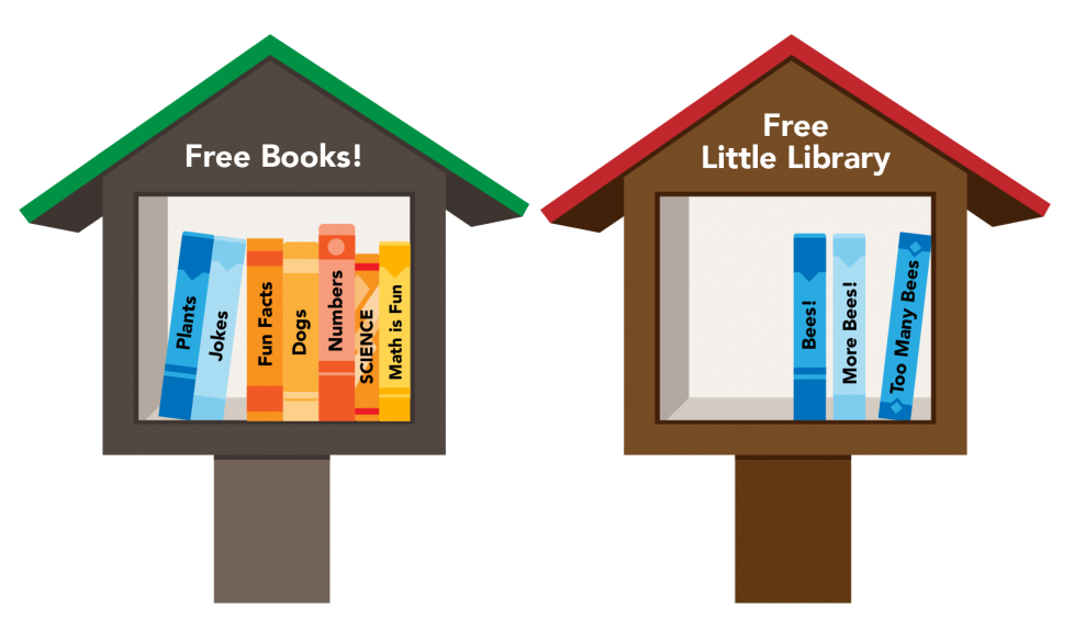 Two little libraries. The one on the left has 2 blue books and 5 orange books inside. The one on the right has 3 blue books inside.