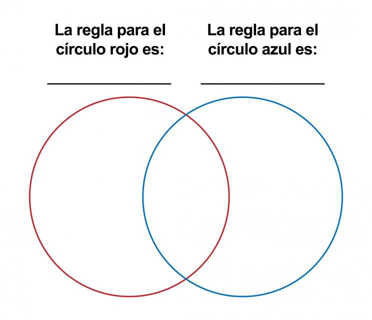 Un círculo rojo y un círculo azul se traslapan. Cada círculo tiene un encabezado. La regla para el círculo rojo es... La regla para el círculo azul es...