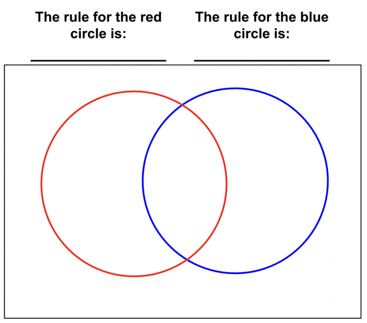 blank overlapping circles for your own rules