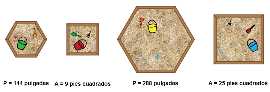 4 areneros. Primero, un hexágono. P = 144 pulgadas. Segundo, un cuadrado. A = 9 pies cuadrados. Tercero, un hexágono. P = 288 pulgadas. Cuarto, un cuadrado. A = 25 pies cuadrados.