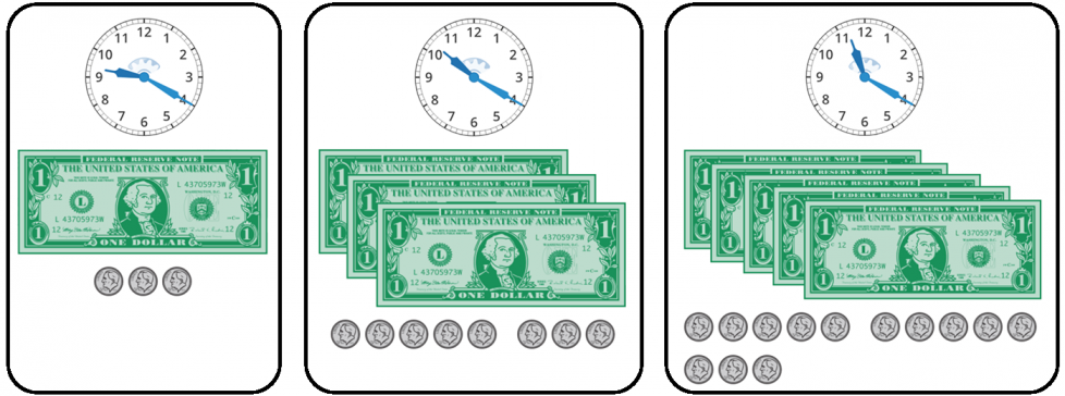 3 dibujos. Primero, un reloj muestra las 9:20, 1 billete de 1 dólar y 3 monedas de 10 centavos. Segundo, un reloj que muestra las 10:20, 3 billetes de 1 dólar, 1 grupo de 5 monedas de 10 centavos y 3 monedas de 10 centavos más. Tercero, un reloj que muestra las 11:20, 5 billetes de 1 dólar, 2 grupos de 5 monedas de 10 centavos y 3 monedas de 10 centavos más.