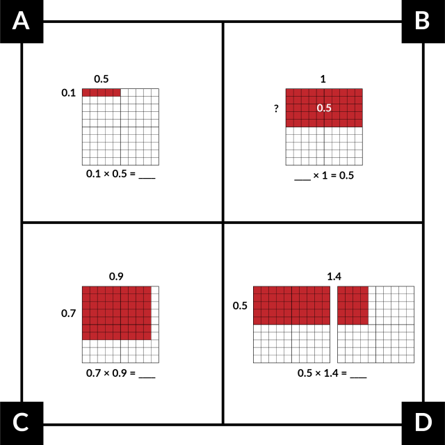 A. shows 0.1 times 0.5 = blank on a decimal grid. B. shows blank times 1 = 0.5 on a decimal grid. C. shows 0.7 times 0.9 = blank on a decimal grid. D. shows 0.5 times 1.4 = blank on 2 decimal grids.