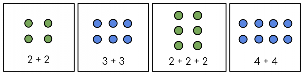 First, 2 rows of 2 green dots. 2+2. Next, 2 rows of 3 blue dots. 3+3. Then, 3 rows of 2 green dots. 2+2+2. Last, 2 rows of 4 blue dots. 4+4.