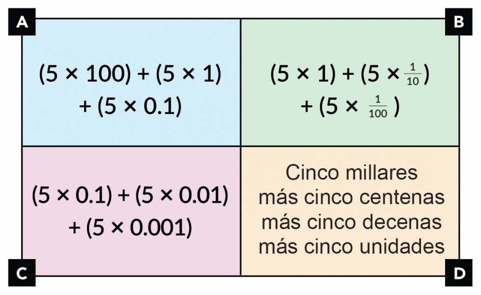 A. (5 por 100) + (5 por 1) + (5 por 0.1). B. (5 por 1) + (5 por 1 décimo) + (5 por 1 centésima). C. (5 por 0.1) + (5 por 0.01 + (5 por 0.001). D. En palabras: cinco millares más cinco centenas más cinco decenas más cinco unidades.