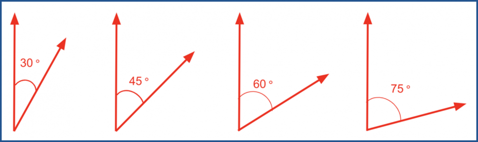 Primero, un ángulo de 30 grados. Después, un ángulo de 45 grados. Luego, un ángulo de 60 grados. Por último, un ángulo de 75 grados.