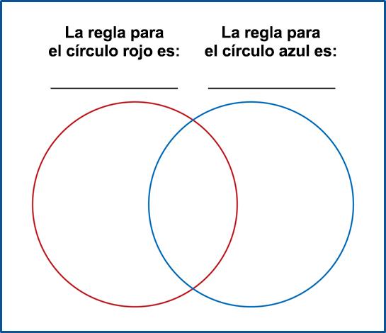 Un círculo rojo y uno azul se traslapan. Cada círculo tiene un encabezado. La regla para el círculo rojo es... La regla para el círculo azul es...