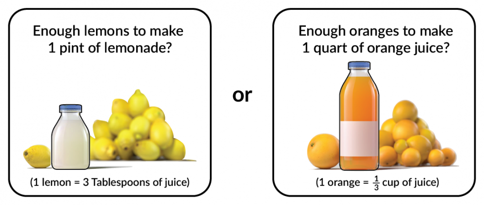 Enough lemons to make 1 pint of lemonade? 1 lemon equals 3 tablespoons of juice. Or enough oranges to make 1 quart of orange juice? 1 orange equals 1-third cup of juice.