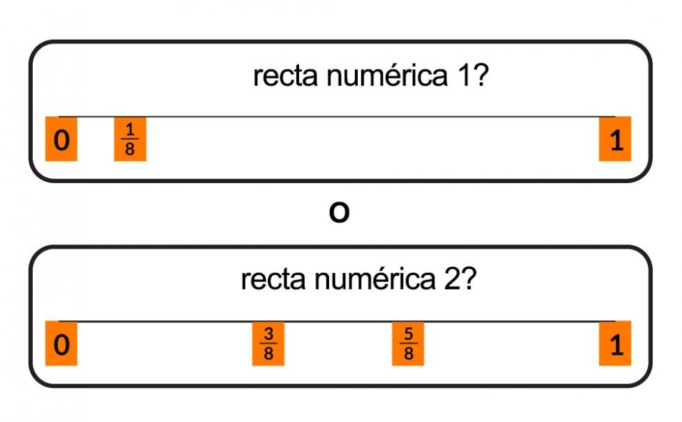 En la recta numérica 1, que empieza en 0 y termina en 1, con un marcador en 1 octavo. O, en la recta numérica 2, que empieza en 0 y termina en 1, con marcadores en 3 octavos y 5 octavos.