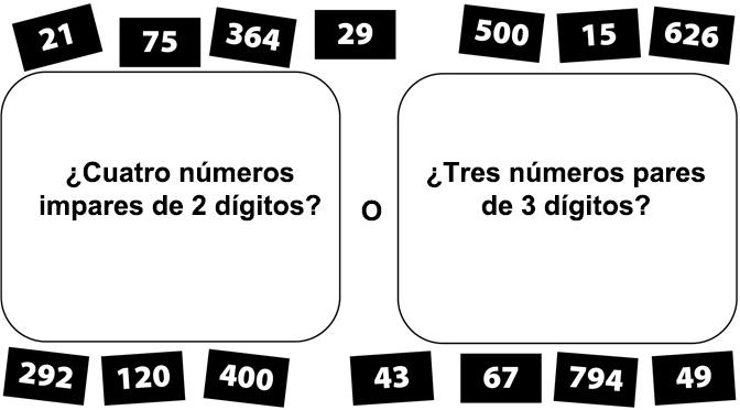 cuatro números impares de 2 dígitos? ¿O, tres números pares de 3 dígitos?