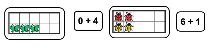 Un marco de 10 con 3 mariposas verdes en la fila de abajo. Expresión 0 + 4. Un marco de 10 con 2 mariposas rojas en la fila de arriba y 2 mariposas amarillas en la fila de abajo. Expresión 6 + 1.
