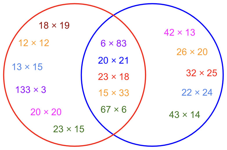 løbetur Nybegynder engagement Guess My Rule: Multiplication | Math At Home