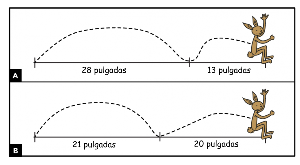 A. Una libre salta a lo largo de una línea. El primer salto es de 28 pulgadas. El segundo salto es de 13 pulgadas. B. Una libre salta a lo largo de una línea. El primer salto es de 21 pulgadas. El segundo salto es de 20 pulgadas.