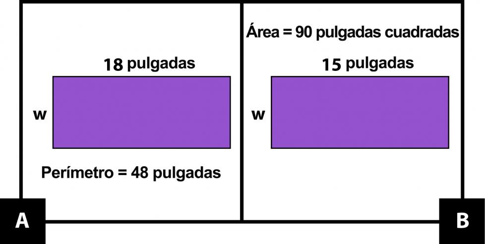 A: Un rectángulo de 18 pulgadas de largo. El ancho (a) no se conoce. El perímetro = 48 pulgadas. B: Un rectángulo de 15 pulgadas de largo. El ancho (a) no se conoce. Área = 90 pulgadas cuadradas.