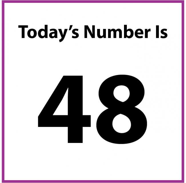 today-s-number-48-math-at-home