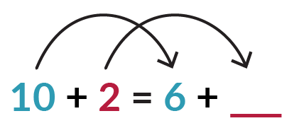 In the equation blue 10 plus red 2 equals blue 6 plus red blank, the 10 changed to 6. How would the 2 change to make the equation true?