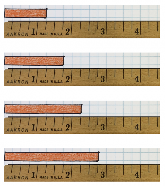 First, an orange rectangle is 1 and 1-fourth inches long. Second, an orange rectangle is 1 and 3-fourths inches long. Third, an orange rectangle is 2 and 1-fourth inches long. Last, an orange rectangle is 2 and 3-fourths inches long.