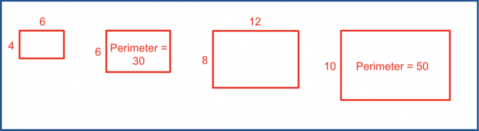 First, a 4 by 6 rectangle. Next, a rectangle with vertical side length 6 and perimeter of 30. Then, an 8 by 12 rectangle. Last, a rectangle with vertical side length of 10 and perimeter of 50.