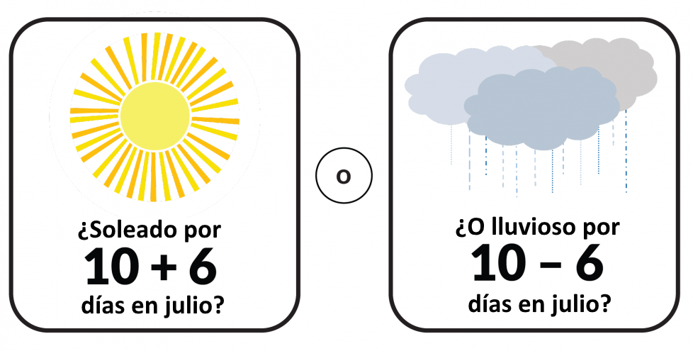 ¿Soleado por 10 + 6 días en julio? ¿O lluvioso por 10 menos 6 días en julio?