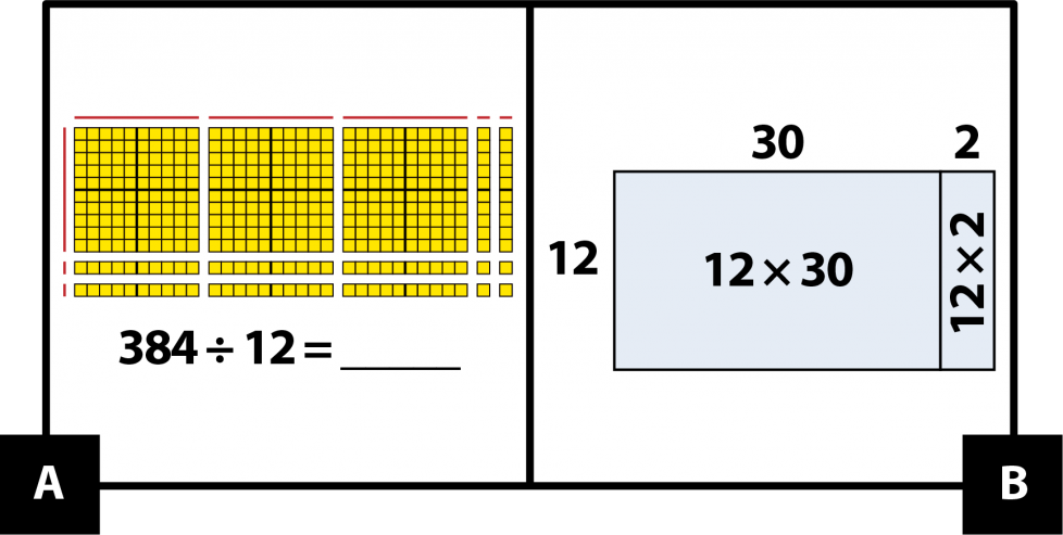 A: 384 dividido entre 12, ejemplificado con piezas de base diez (3 cuadrados de centenas, 8 franjas de decenas y 4 unidades). Piezas rojas lineales delimitan las dimensiones: 12 por 32. B: un modelo de matriz abierta muestra 12 por 30 y 12 por 2.