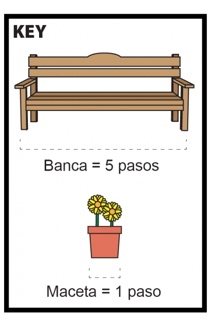 Clave: 1 banca es igual a 5 pasos. 1 maceta es igual a 1 paso.