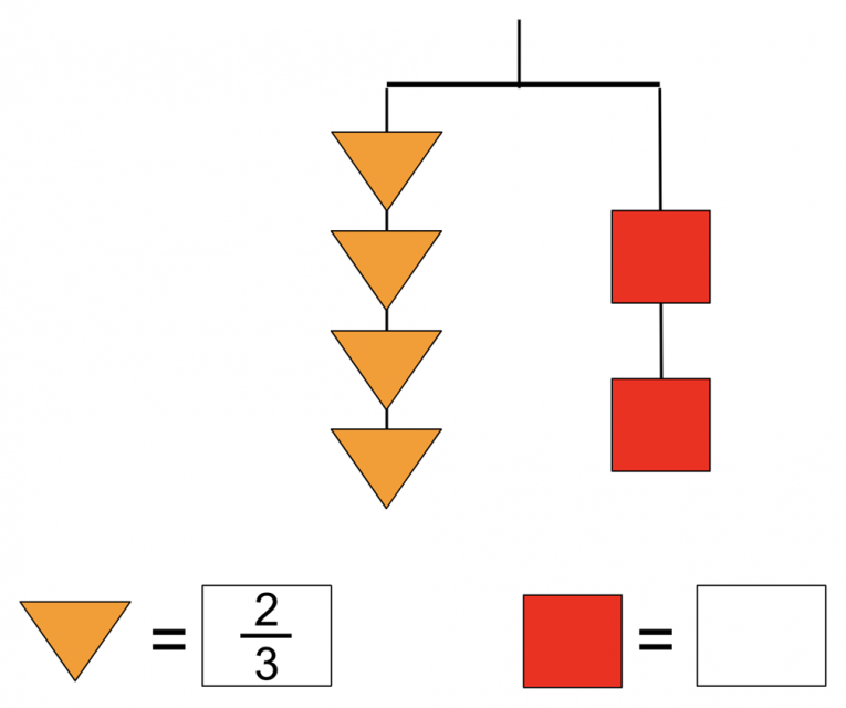 This mobile is balanced between 2 strings. The left string has 4 triangles. The right string has 2 squares. The value of a triangle is 2-thirds.