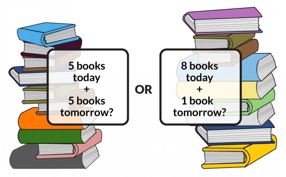 5 books today + 5 books tomorrow? Or 8 books today + 1 book tomorrow?