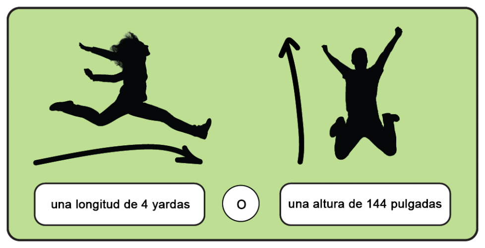 una longitud de 4 yardas? O una altura de 144 pulgadas?