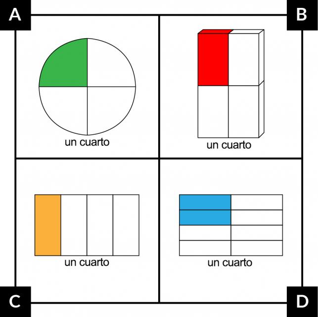 A: un círculo con 4 partes iguales. 1 parte es verde. 1 cuarto. B: un prisma rectangular con 4 partes iguales. 1 parte es roja. 1 cuarto. C: un rectángulo con 4 partes iguales. 1 parte es anaranjada. 1 cuarto. D: un rectángulo con 8 partes iguales. 2 partes son azules. 1 cuarto.