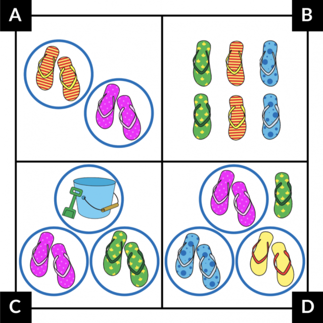 Dibujo A: 1 par de sandalias rayadas, encerradas en un círculo. 1 par de sandalias rosadas, encerradas en un círculo. Dibujo B: 2 filas de 3 sandalias. En la fila de arriba hay sandalias para el pie derecho: 1 verde, 1 rayada, 1 azul. En la fila de abajo hay sandalias para el pie izquierdo: 1 verde, 1 rayada, 1 azul. Dibujo C: 1 par de sandalias rosadas, encerradas en un círculo. 1 par de sandalias verdes, encerradas en un círculo. Una cubeta azul con una pala verde, encerrada en un círculo. Dibujo D: 1 par de sandalias rosadas, encerradas en un círculo. 1 par de sandalias azules, encerradas en un círculo. 1 par de sandalias amarillas, encerradas en un círculo. 1 sandalia verde.