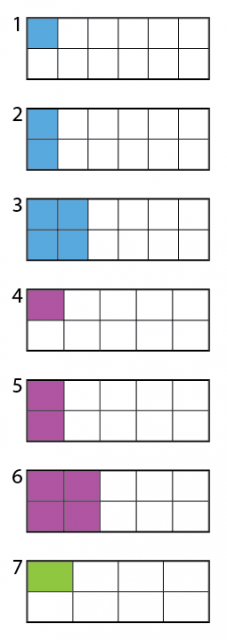 Dibujo 1: un rectángulo con 12 partes iguales. 1 parte es azul. Dibujo 2: el rectángulo de 12 partes con 2 partes azules. Dibujo 3: el rectángulo de 12 partes con 4 partes azules. Dibujo 4: un rectángulo con 10 partes iguales. 1 parte es rosada. Dibujo 5: el rectángulo de 10 partes con 2 partes rosadas. Dibujo 6: el rectángulo de 10 partes con 4 partes rosadas. Dibujo 7: un rectángulo con 8 partes iguales. 1 parte es verde.