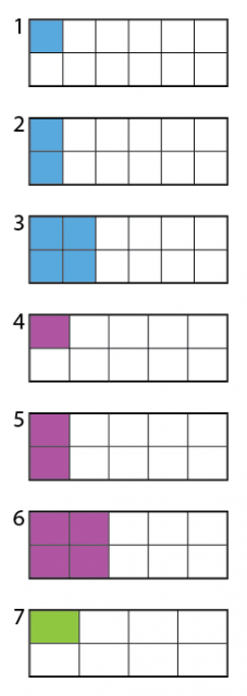 Picture 1: A rectangle with 12 equal parts. 1 part is blue. Picture 2: The 12-part rectangle with 2 blue parts. Picture 3: The 12-part rectangle with 4 blue parts. Picture 4: A rectangle with 10 equal parts. 1 part is pink. Picture 5: The 10-part rectangle with 2 pink parts. Picture 6: the 10-part rectangle with 4 pink parts. Picture 7: A rectangle with 8 equal parts. 1 part is green.