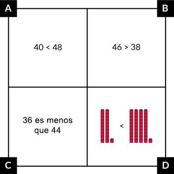 A muestra 40 es menor que (símbolo) 48. B. muestra 46 es mayor que (símbolo) 38. C. muestra 36 es menor que 44 con palabras. D muestra 2 torres de cubos (10 cubos cada una) y 1 cubo individual es menor que (símbolo) 4 torres de cubos y 1 cubo individual.