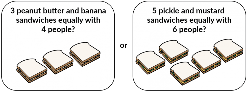 3 peanut butter and banana sandwiches equally with 4 people? Or 5 pickle and mustard sandwiches equally with 6 people?