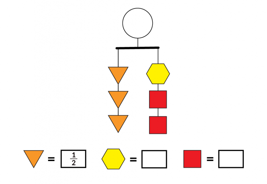 A mobile with two balanced strings has an unknown value. The left string has 3 triangles. The right string has 1 hexagon and 2 squares. Each triangle has a value of 1-half. What values could the hexagon and squares have?