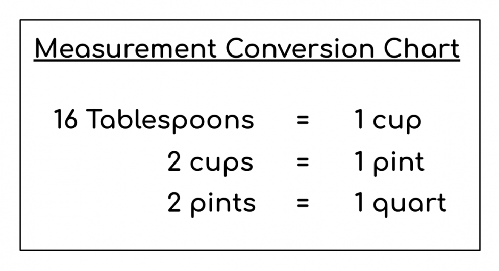 Measurement Conversion Chart. 16 Tablespoons = 1 cup. 2 cups = 1 pint. 2 pints = 1 quart.