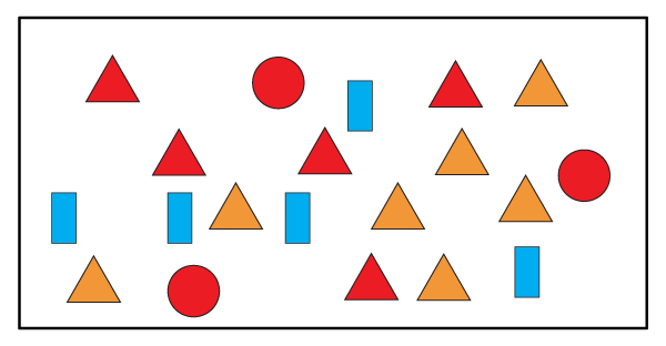 A mix of 20 shapes. 5 red triangles. 7 yellow triangles. 3 red circles. 5 blue rectangles.