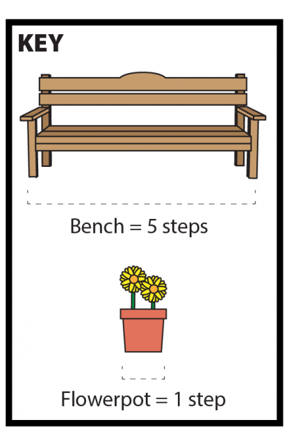 A key to the main image. A bench is equal to 5 steps. A flowerpot is equal to 1 step.