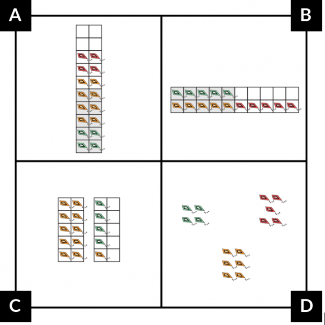 A. shows a double 10-frame that goes up and down. It has 4 green kites (2 on the left and 2 on the right). Then it has 8 orange kites (4 on the left and 4 on the right). And then it has 4 red kites (2 on the left and 2 on the right). B. shows a double 10-frame that goes side to side. It has 5 green kites in the top row. The bottom row has 5 orange kites then 5 red kites. C. shows 2 10-frames that go up and down. The frame on the left is filled with orange kites. The frame on the right has 1 orange kite and 4 green kites. D. shows a group of 4 green kites, a group of 6 orange kites, and a group of 5 red kites.