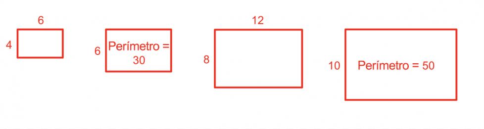 Primero, un rectángulo de 4 por 6. Después, un rectángulo con una longitud de lado vertical de 6 y un perímetro de 30. Luego, un rectángulo de 8 por 12. Por último, un rectángulo con una longitud de lado vertical de 10 y un perímetro de 50.