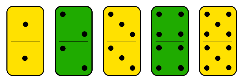 5 dominoes. First a yellow one with 1 dot on top and 1 on bottom. Then a green one with 2 dots on top and 2 on bottom. Next a yellow one with 3 dots on top and 3 on bottom. Then a green one with 4 dots on top and 4 on bottom. Last a yellow one with 5 dots on top and 5 on bottom.